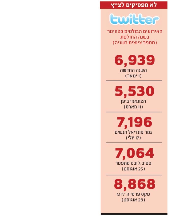 לא מפסיקים לצייץ לא מפסיקים לצייץ